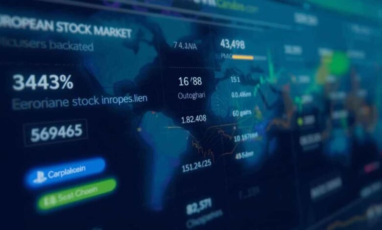 Fintechzoom.com stoxx 600