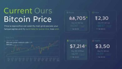 fintechzoom.com bitcoin price