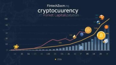 FintechZoom.com Crypto Currency