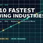 Fastest growing industries in the world 2026 — glowing growth curve with 10 industry data points on dark chart