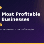 Top 10 most profitable online businesses in 2026 featured image with AI leverage, recurring revenue, and profit margins