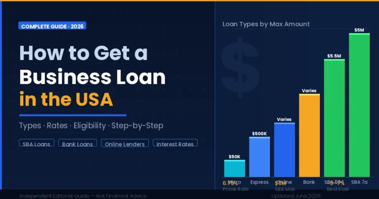 Business loan in USA guide showing loan types compared by maximum amount including SBA, bank, and online lenders
