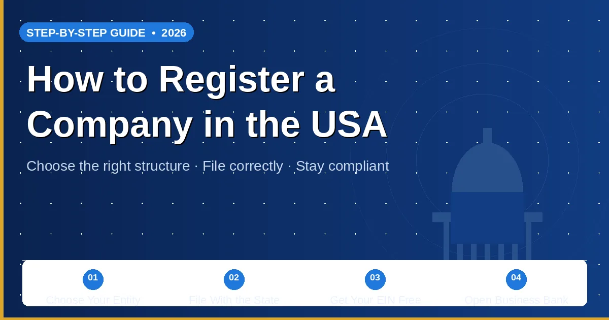 Register a company in USA step-by-step guide showing key stages from entity selection to EIN and bank account